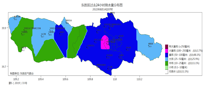 说明: 东胜区气象监测站过去24小时降水量分布图(2022年8月14日07时)